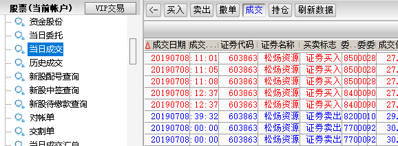 周二都会吃肉，因为周一建仓。附加简单的干货  第2张