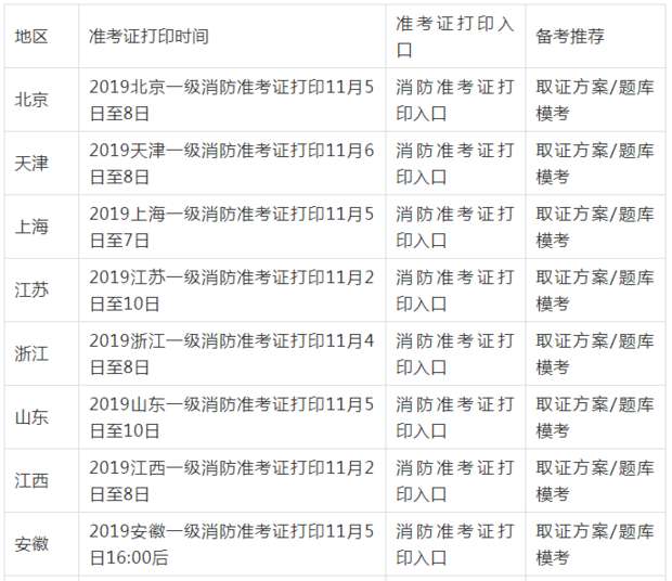 消防考试证书打印时间什么时候?要注意些什么? 第2张 消防考试证书打印时间什么时候?要注意些什么? 第2张