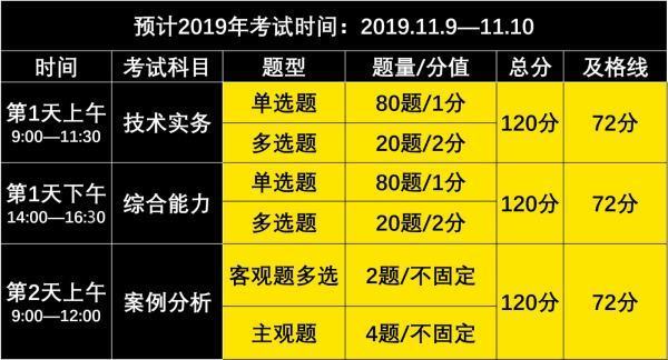 消防考试都有哪些题型? 第1张 消防考试都有哪些题型? 第1张