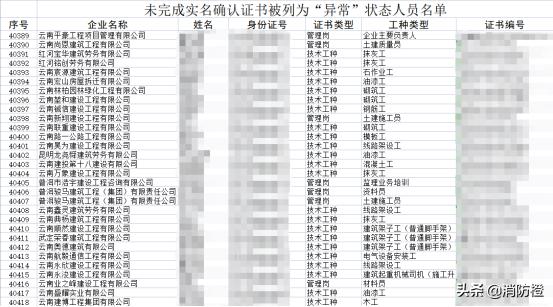 为何12万人二建证书将被注销？  第2张