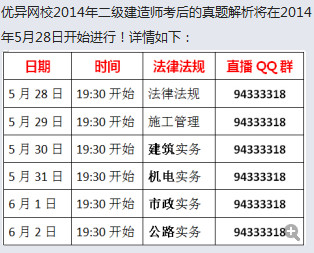 2014二建考试最后资料分享  第1张