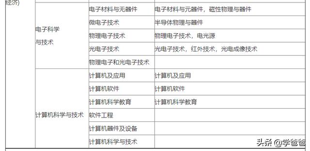 新疆对二建考试有没有学历限制？  第2张