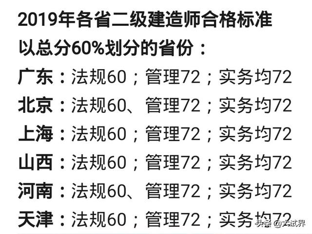 2020年的二建考试时间预计在几月份?4月中旬学习来得及吗? 第5张 2020年的二建考试时间预计在几月份?4月中旬学习来得及吗? 第5张