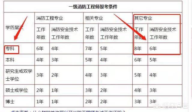 现在考消防工程师有什么作用，工作好找吗？  第1张