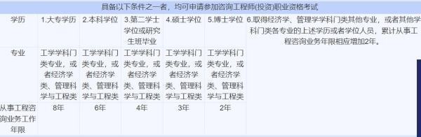 2017年毕业,2022年可以考咨询工程师吗 第1张 2017年毕业,2022年可以考咨询工程师吗 第1张