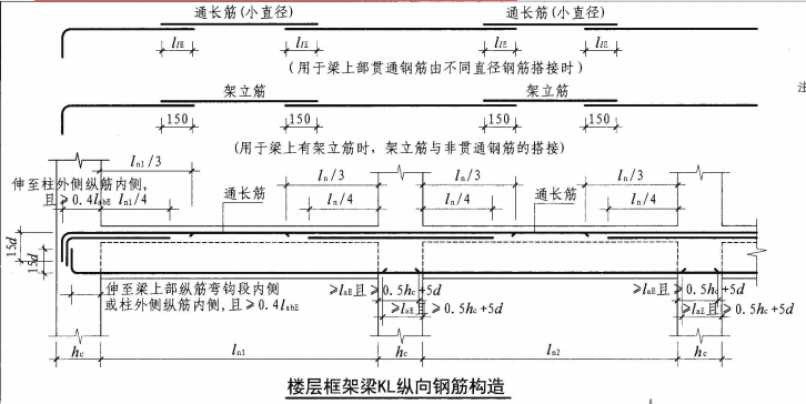 钢筋工程质量通病防治措施，总结全了！  第22张