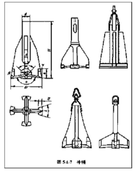 冲击钻钻孔灌注桩如何施工?工艺流程详解! 第7张 冲击钻钻孔灌注桩如何施工?工艺流程详解! 第7张