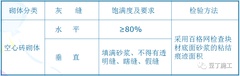 二次结构施工质量如何控制？就看这些细部及节点做法！  第2张