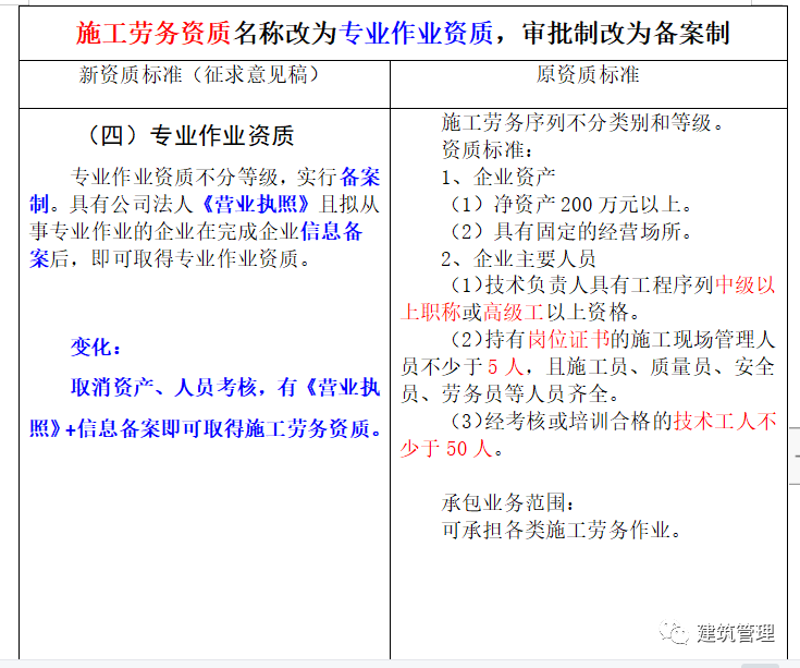 实名制 取消劳务分包，包工头、劳务公司将告别历史舞台？  第5张