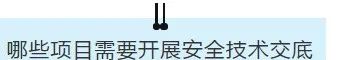 项目部应如何做好安全技术交底？此篇说全了！  第6张