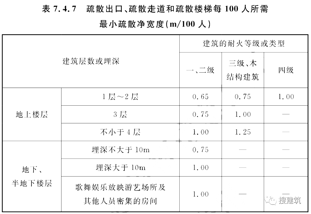 又一新规范出炉！！《建筑防火通用规范》，全文强制！！  第4张