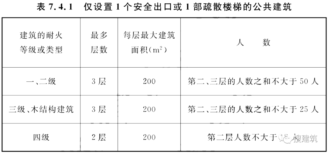 又一新规范出炉！！《建筑防火通用规范》，全文强制！！  第3张