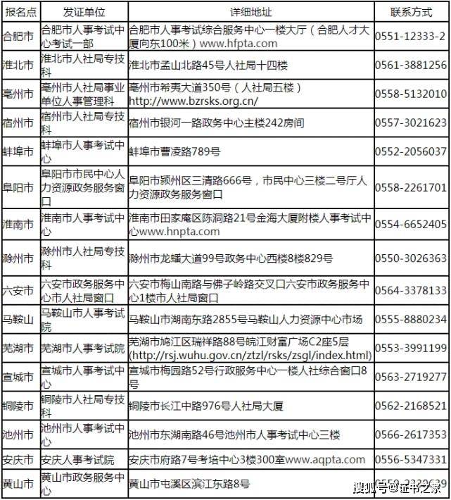 二级建造师证书怎么领取,二级建造师证书领取  第1张