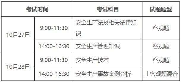 2019注册安全工程师真题解析,注册安全工程师2018真题 第1张 2019注册安全工程师真题解析,注册安全工程师2018真题 第1张
