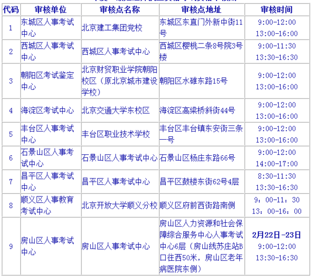 二级建造师初始注册材料有哪些二级建造师初始注册材料  第1张