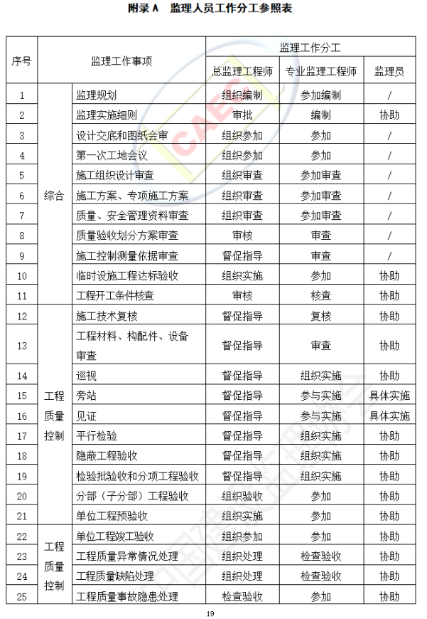 以后当总监要取得高级职称了  第23张