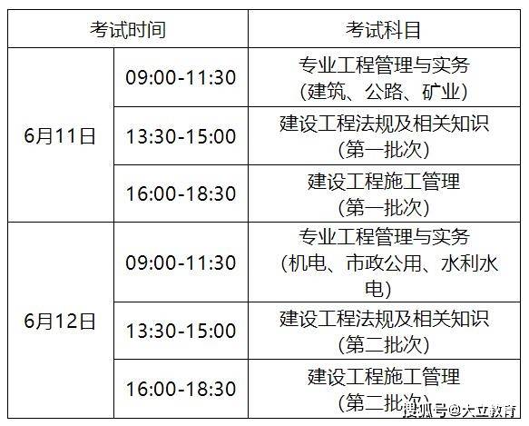 二级建造师报名条件考试科目二级建造师报名条件考试科目要求  第1张