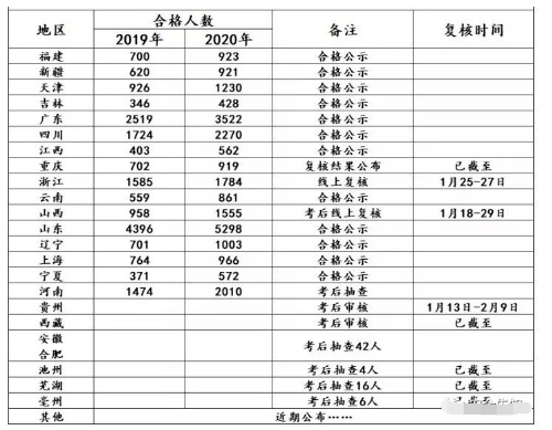 2018注册安全工程师通过率的简单介绍 第1张 2018注册安全工程师通过率的简单介绍 第1张