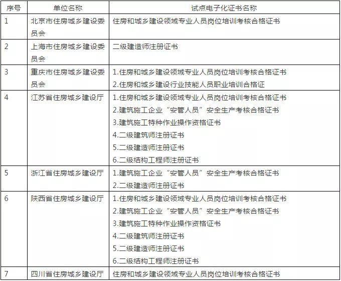 陕西二级建造师报考条件2021陕西二级建造师报考条件  第2张