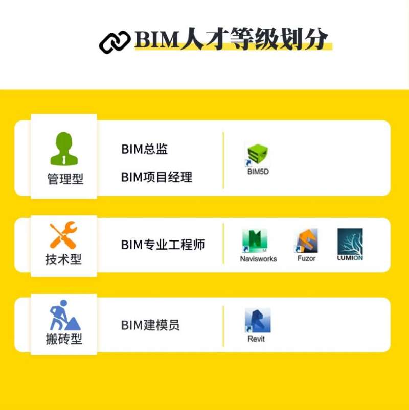 bim工程师岗位职责有哪些内容,Bim工程师岗位职责有哪些 第1张 bim工程师岗位职责有哪些内容,Bim工程师岗位职责有哪些 第1张
