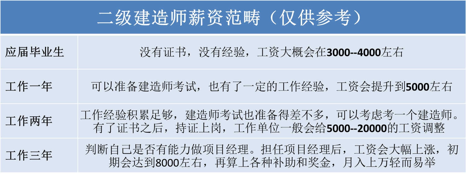 二级建造师b证考试难吗,二级建造师b证怎么考  第2张