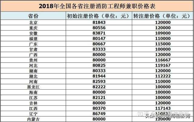 消防工程师薪资水平怎么样消防工程师薪资水平 第2张 消防工程师薪资水平怎么样消防工程师薪资水平 第2张