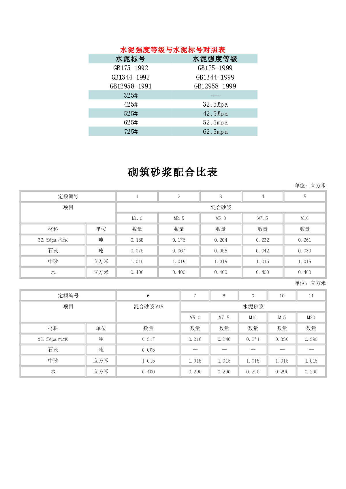 c25混凝土配合比表c30混凝土配合比各材料用量  第1张