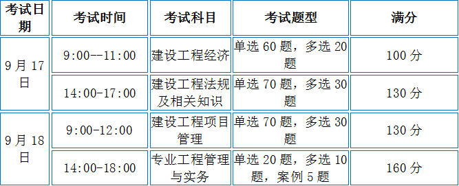 一级建造师试题分值,一级建造师考试题型及分数  第2张