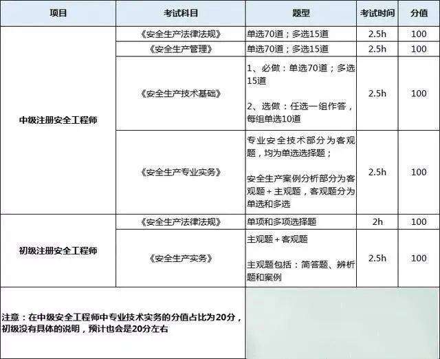 报考结构工程师的条件,结构工程师证报考条件是什么 第1张 报考结构工程师的条件,结构工程师证报考条件是什么 第1张