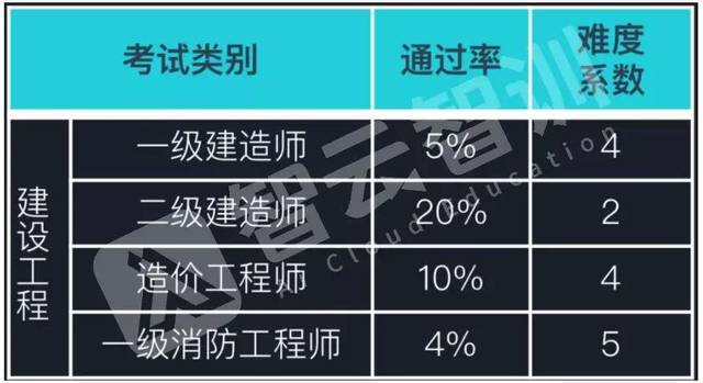 在学校里可不可以考二级建造师,在学校里可不可以考二级建造师证书  第2张