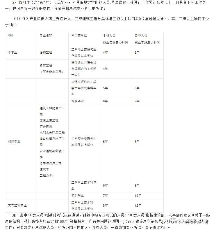 结构工程师基础考试占分比率,结构工程师基础考试成绩什么时候出来 第2张 结构工程师基础考试占分比率,结构工程师基础考试成绩什么时候出来 第2张