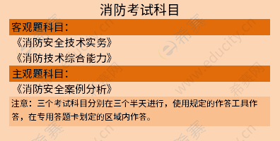 一级消防工程师考试经验分享一级消防工程师复习攻略  第1张