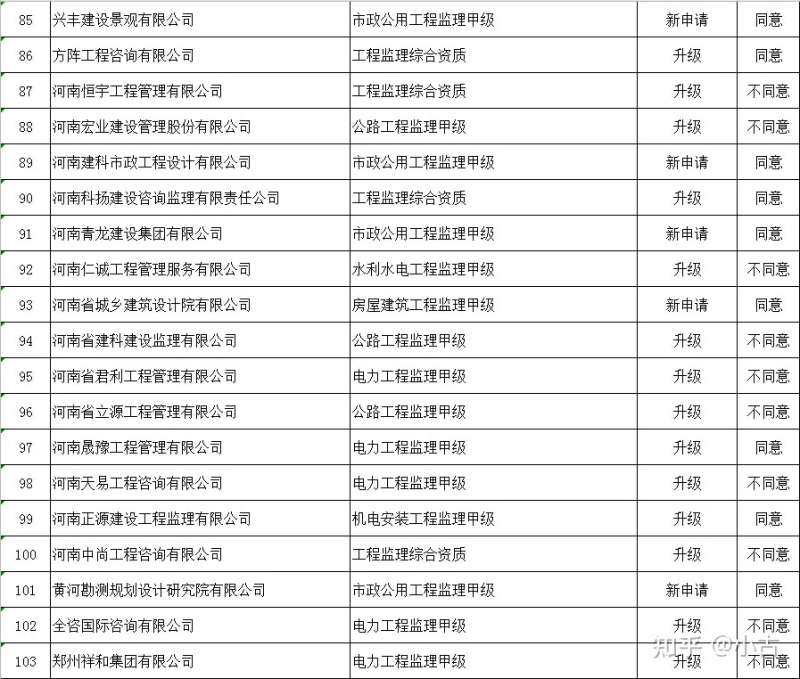 长春市结构审图工程师招聘信息查询,长春市结构审图工程师招聘信息 第2张 长春市结构审图工程师招聘信息查询,长春市结构审图工程师招聘信息 第2张