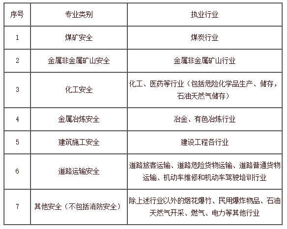 关于2018安全工程师通过率的信息  第2张