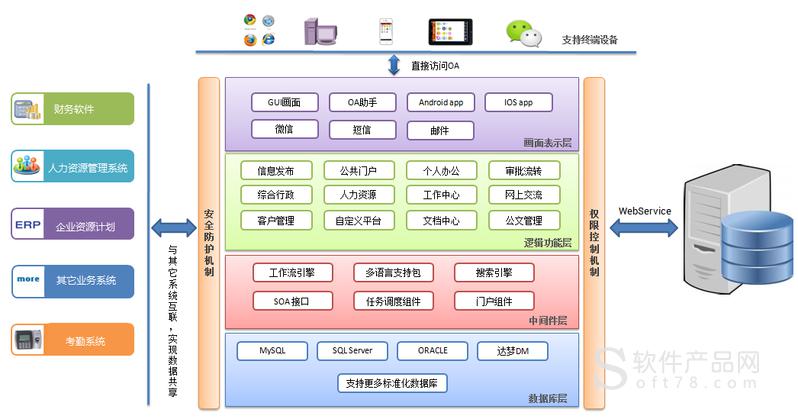 什么叫协同设计协同设计管理平台  第2张