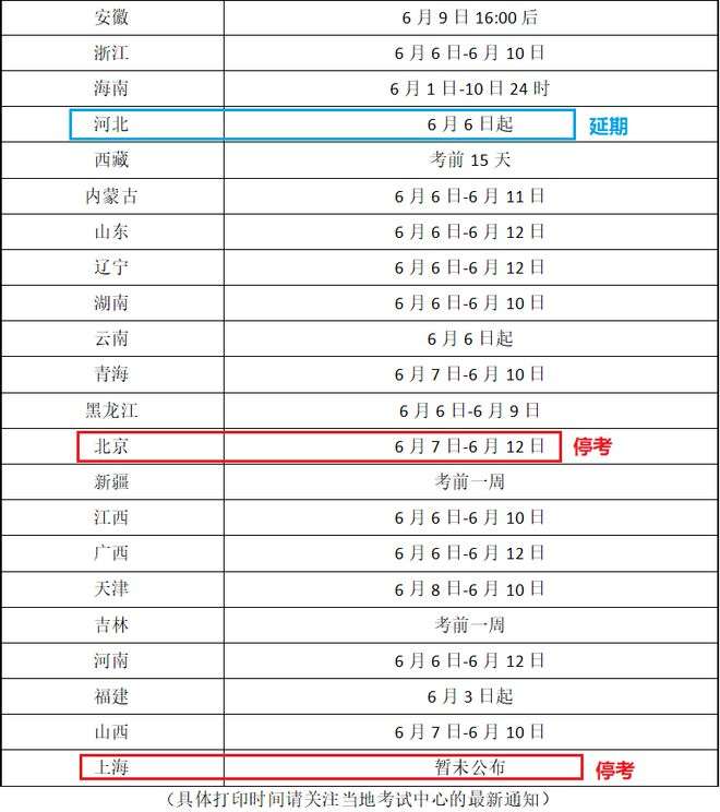 山西省二级建造师资格证书在哪里可以查?,山西二级建造师准考证打印地点  第2张