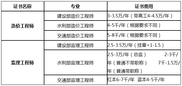 岩土工程师挂靠价格行情的简单介绍  第1张