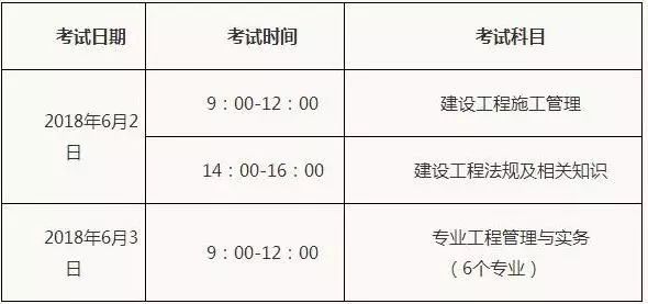 二级建造师考试科目试题库及答案二级建造师考试科目试题库  第2张
