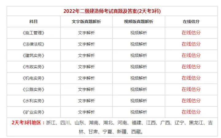 二级建造师考试科目试题库及答案二级建造师考试科目试题库  第1张