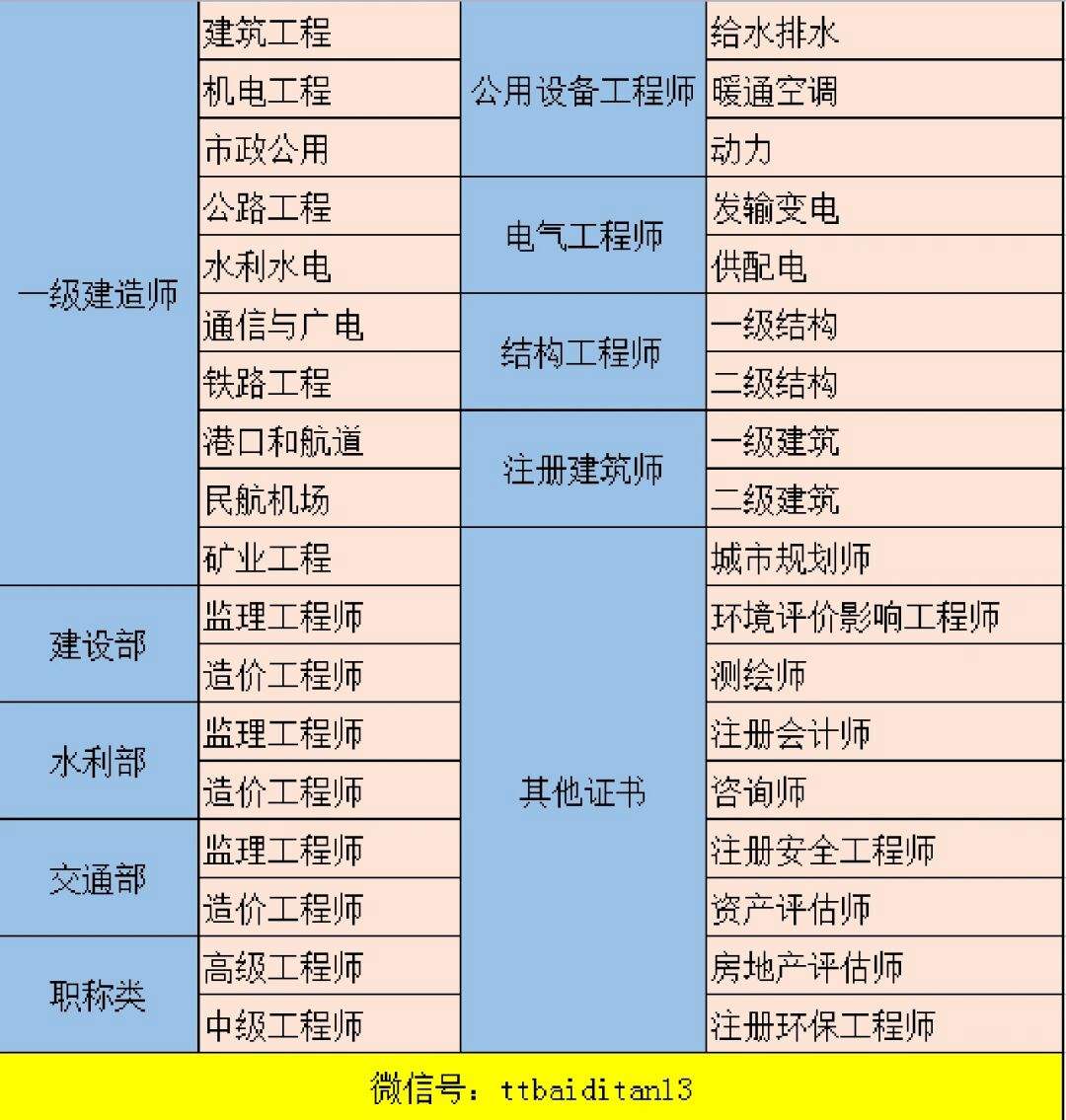 建造师能当监理工程师,建造师可以当监理工程师用吗?  第2张