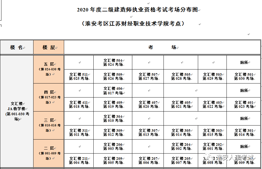 淮安二级建造师培训机构排名淮安二级建造师培训  第1张