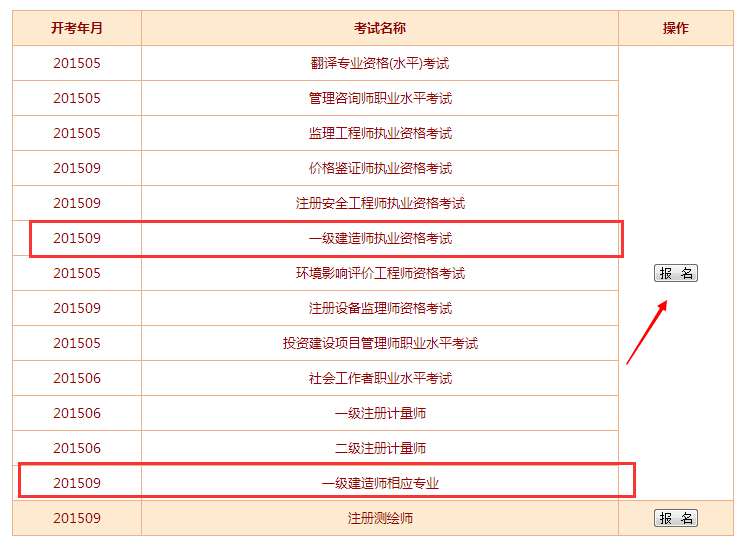 一级建造师报名专业对照表建造师一级证报考专业 第1张 一级建造师报名专业对照表建造师一级证报考专业 第1张