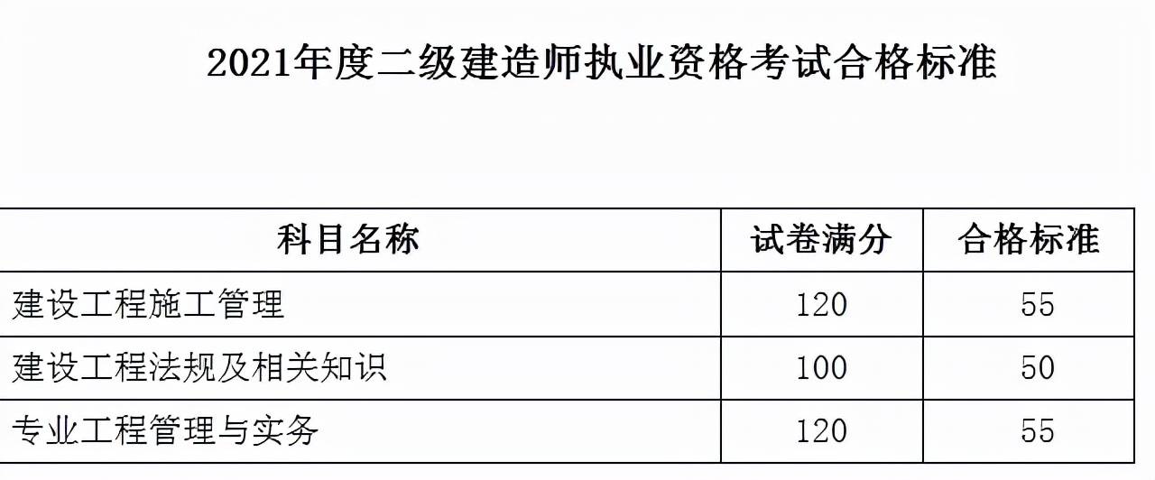 辽宁二级建造师报考条件,辽宁二级建造师报考条件有哪些  第1张