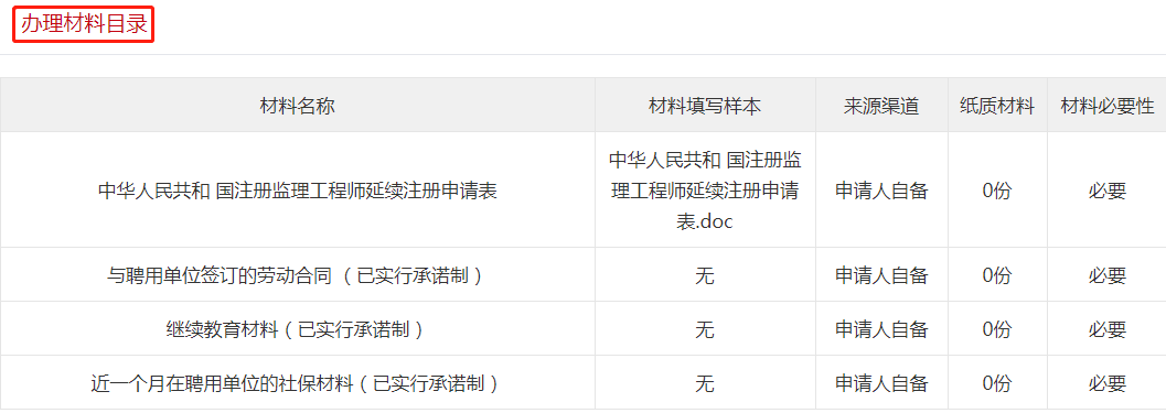 建设部监理工程师报考时间建设部监理工程师考试科目及分数线  第1张