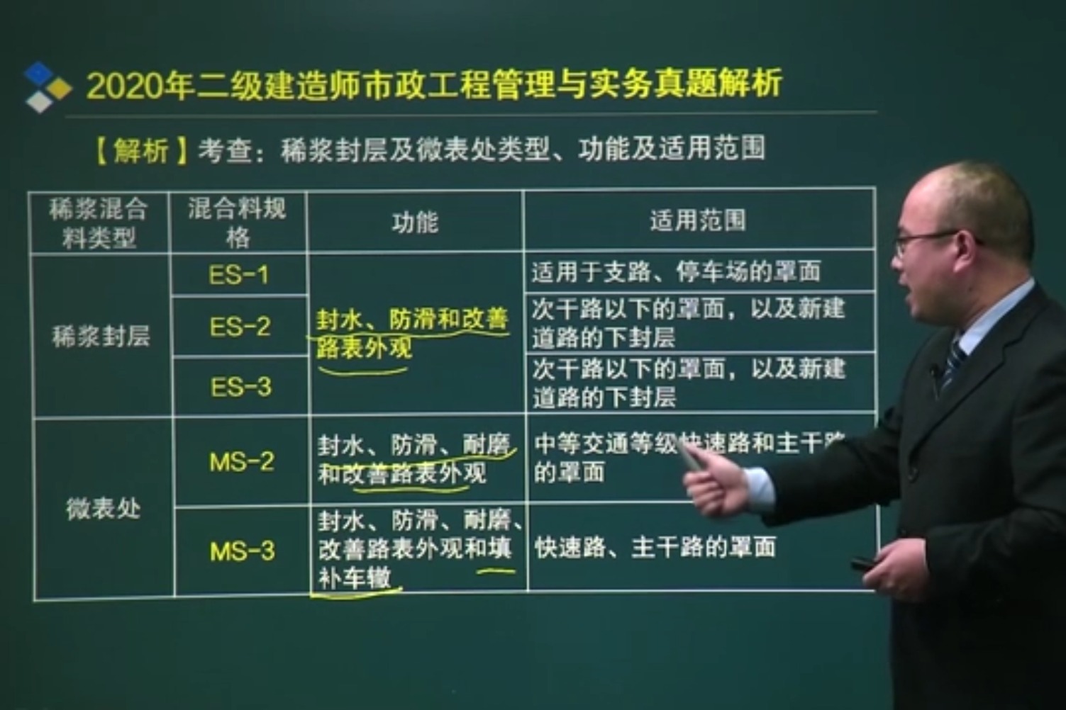 二级建造师扣了2分后果二级建造师证被扣  第2张