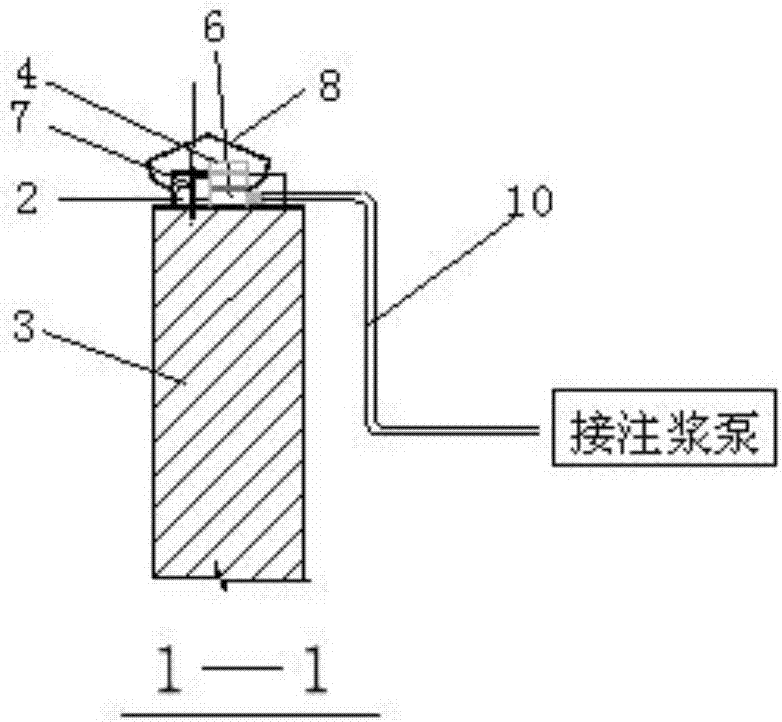 灌浆法,灌浆法的适用范围 第1张 灌浆法,灌浆法的适用范围 第1张