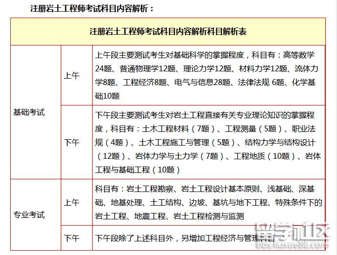 岩土工程师考试规则岩土工程师考试规则最新  第1张