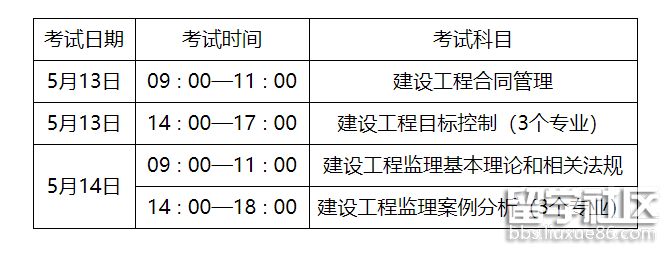 一级注册监理工程师考试科目有哪些,一级注册监理工程师考试科目  第1张