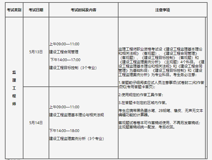 一级注册监理工程师考试科目有哪些,一级注册监理工程师考试科目  第2张