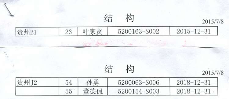 一级结构工程师石洪林一级建造师等同于中级工程师职称 第1张 一级结构工程师石洪林一级建造师等同于中级工程师职称 第1张